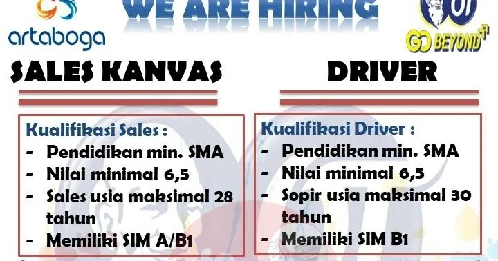 Sales Kanvasing Artaboga, Bandung Selatan – Majalaya