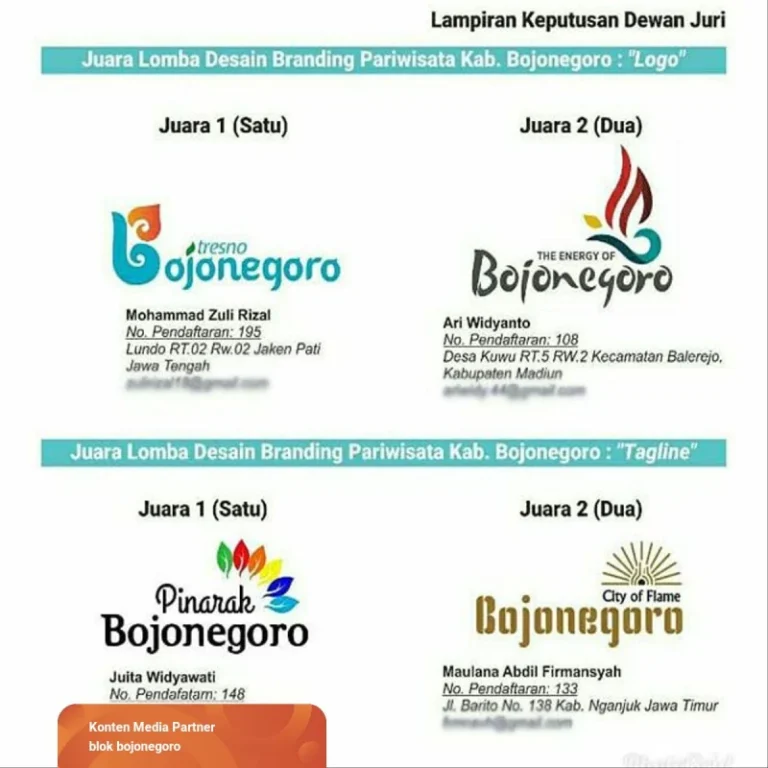 Admin Business Channeling Bojonegoro, Jawa Timur