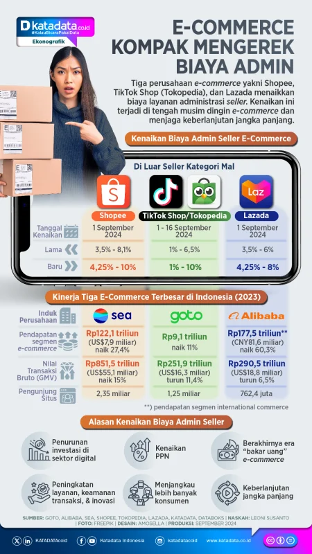 Admin E-Commerce – Pengelolaan Produk, Order, dan Layanan Pelanggan