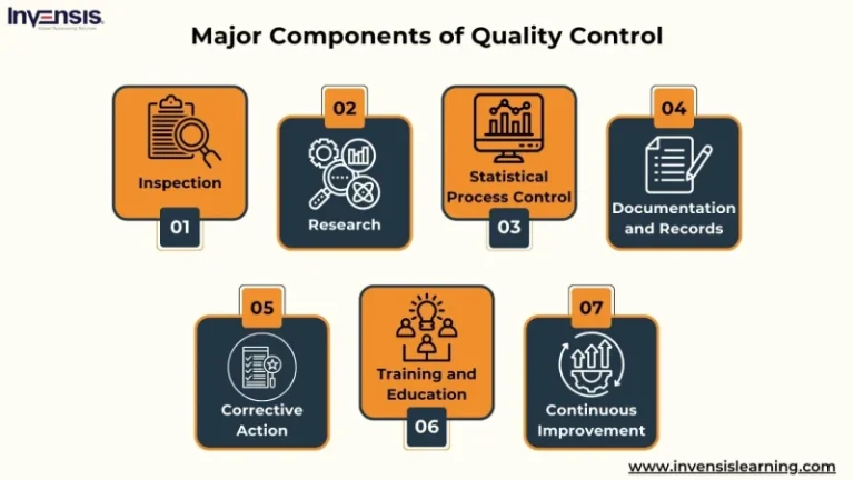 Admin Quality Control (QC)