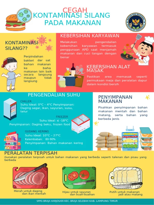 Asisten Dapur – Bantu Persiapan Makanan dan Kebersihan