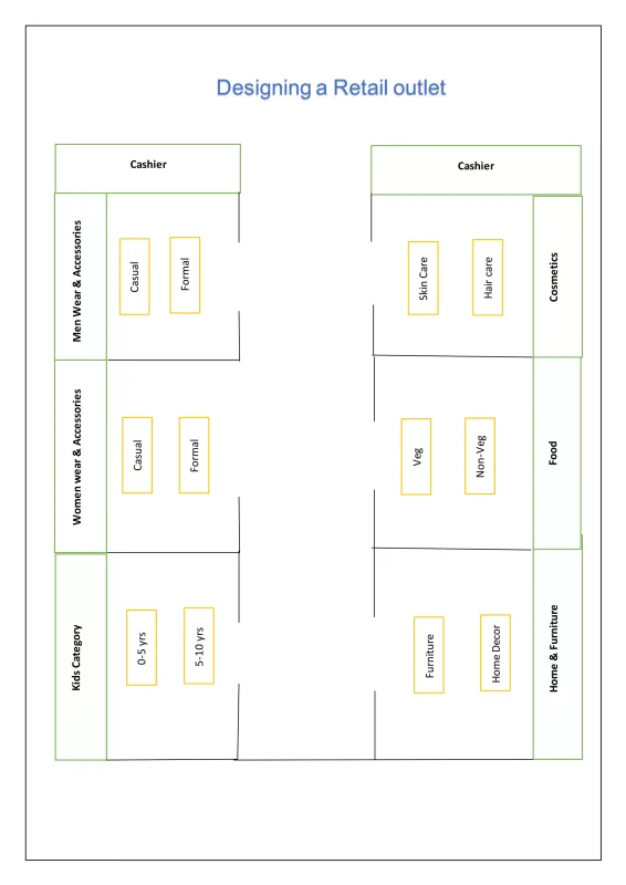 Crew Outlet Penjualan Retail