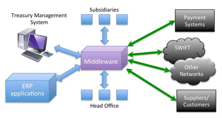 Engineer Integrasi Embedded & Middleware