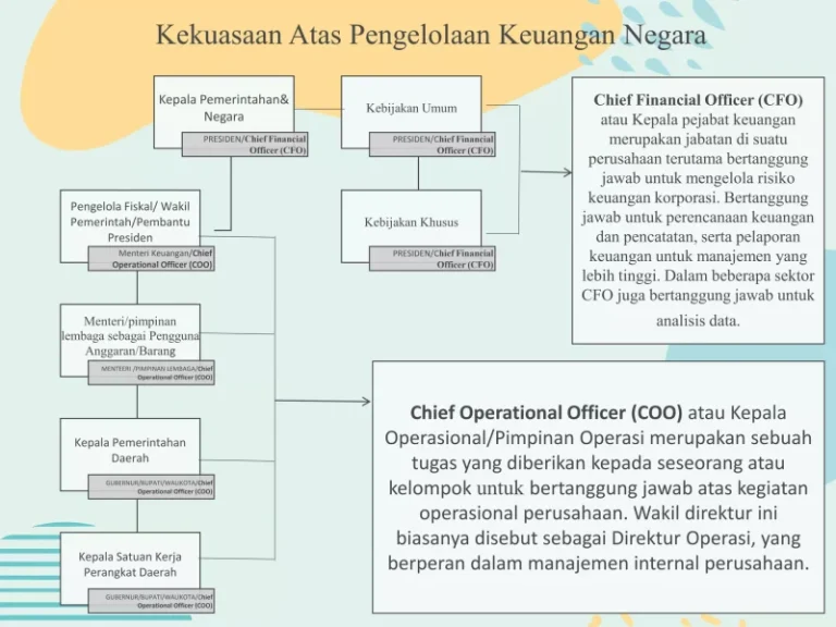 Finance Officer: Pengelolaan Keuangan Perusahaan