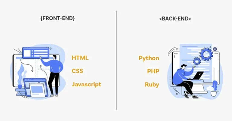 IT Developer Intern Backend dan Frontend