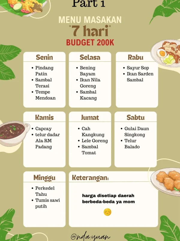 Koki Level II – Memasak Menu Harian