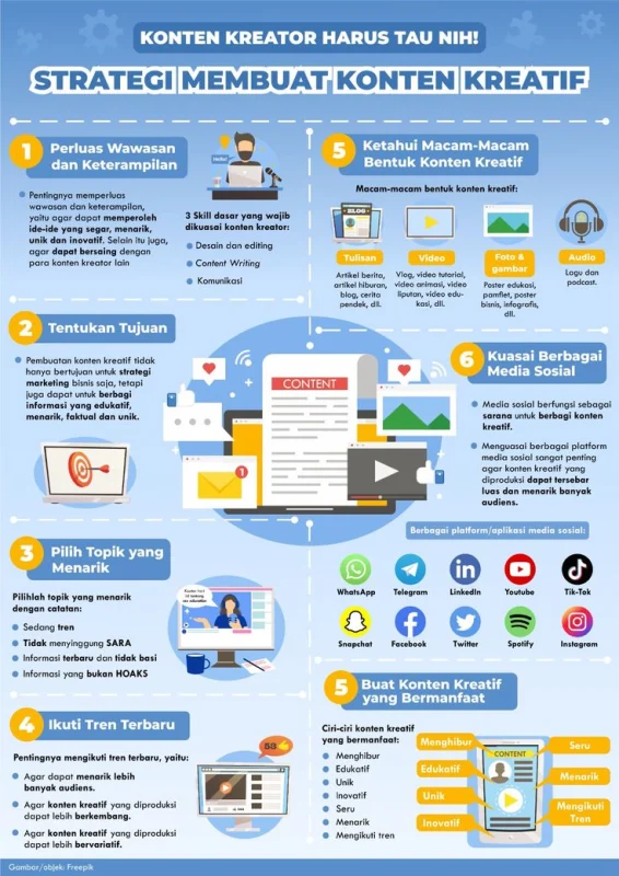 Kreator Konten – Membuat Konten Kreatif untuk Media Sosial