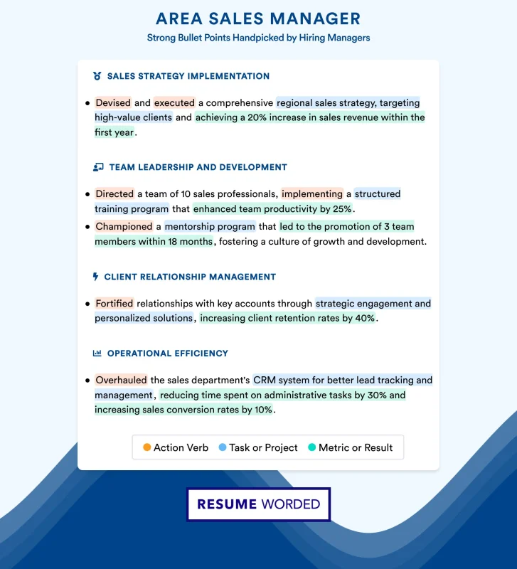 Manajer Area Sales Project