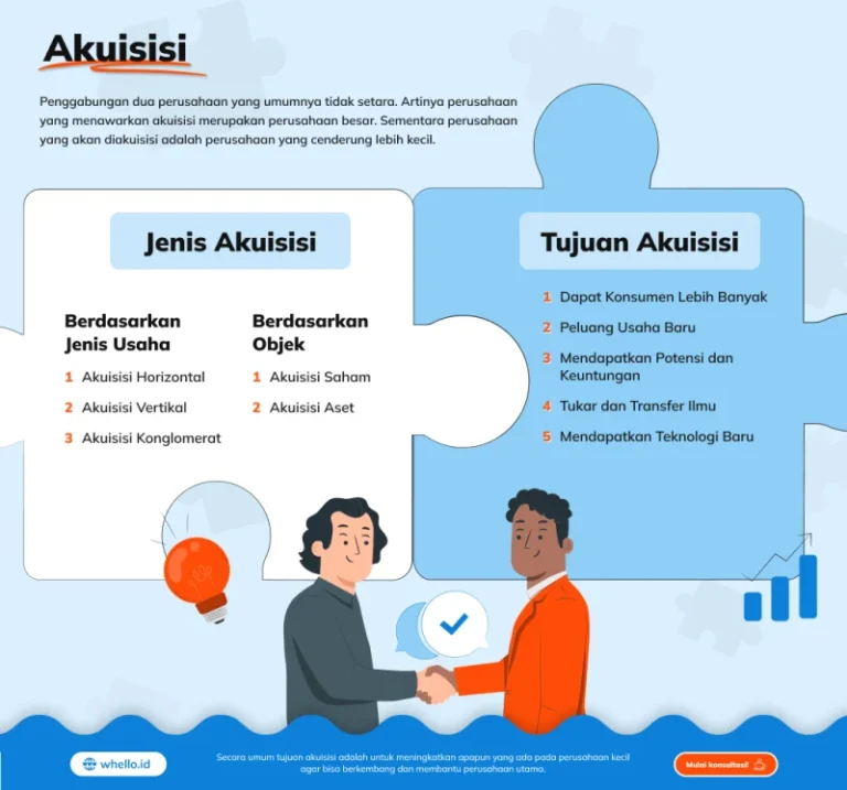 Partner Agent – Sales Akuisisi di Magetan