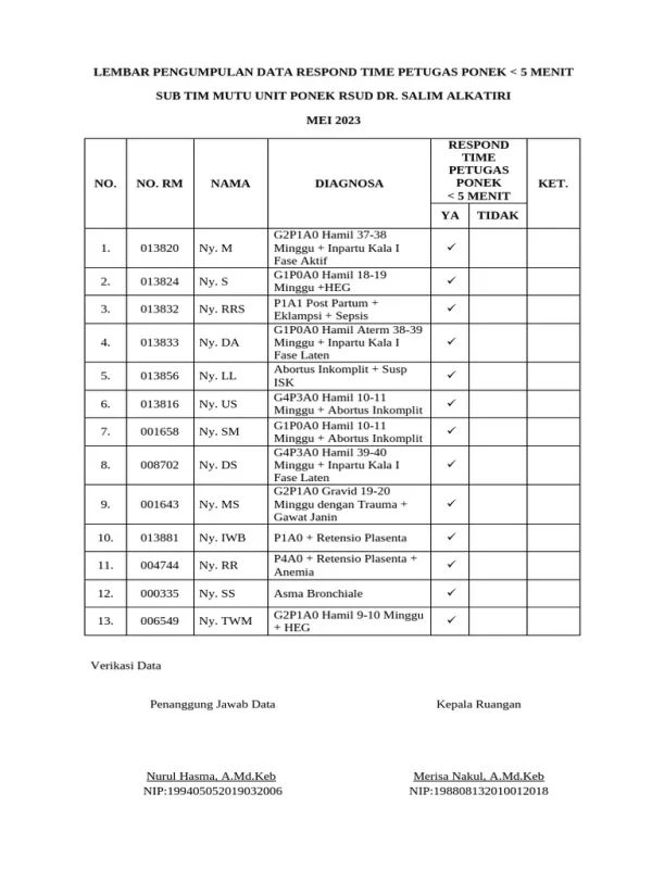 Pengumpul Data Lapangan – Bekerja di Medan Dinamis