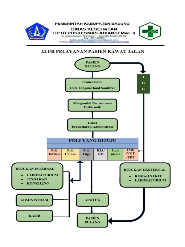 Perawat Poliklinik (OPD) – Pelayanan Pasien Rawat Jalan