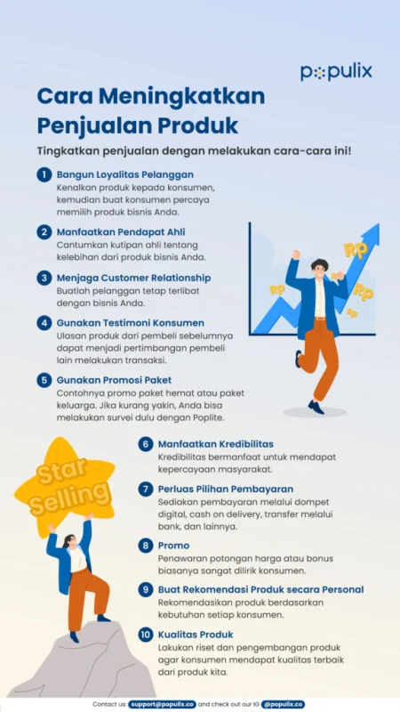 Promotor Penjualan – Tingkatkan Penjualan Produk