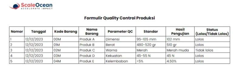 Quality Control Produk Gudang Frozen – Pegangsaan