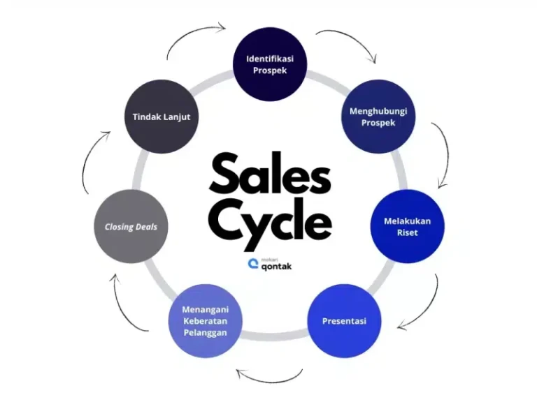 Sales Executive: Penjualan & Relasi Pelanggan