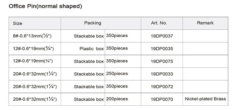 Sales Officer – Ternate (Full Time)