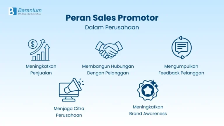 Sales Promotor – Pengembangan Penjualan & Hubungan Pelanggan