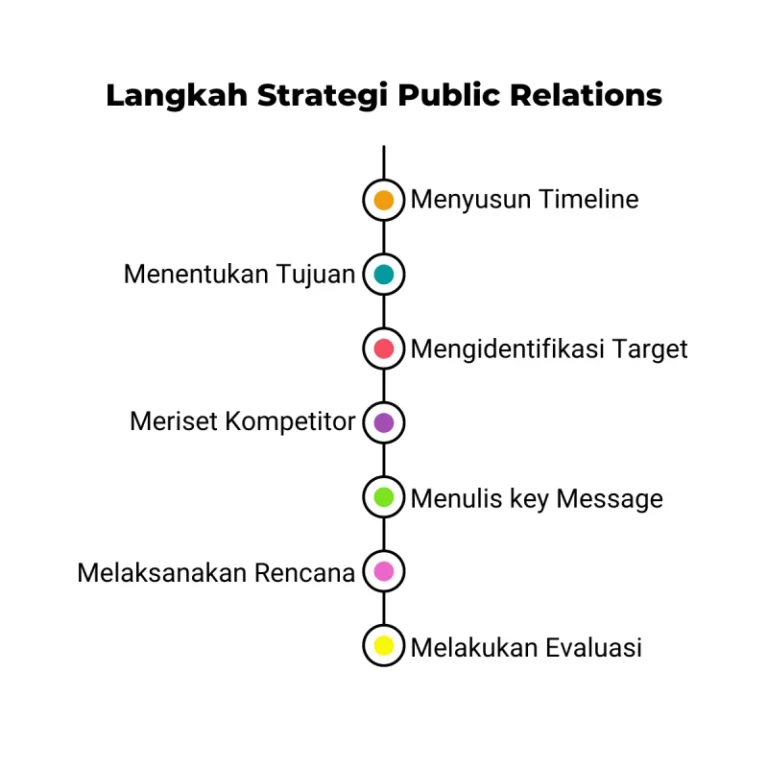 Spesialis Public Relations – Bangun Hubungan Strategis